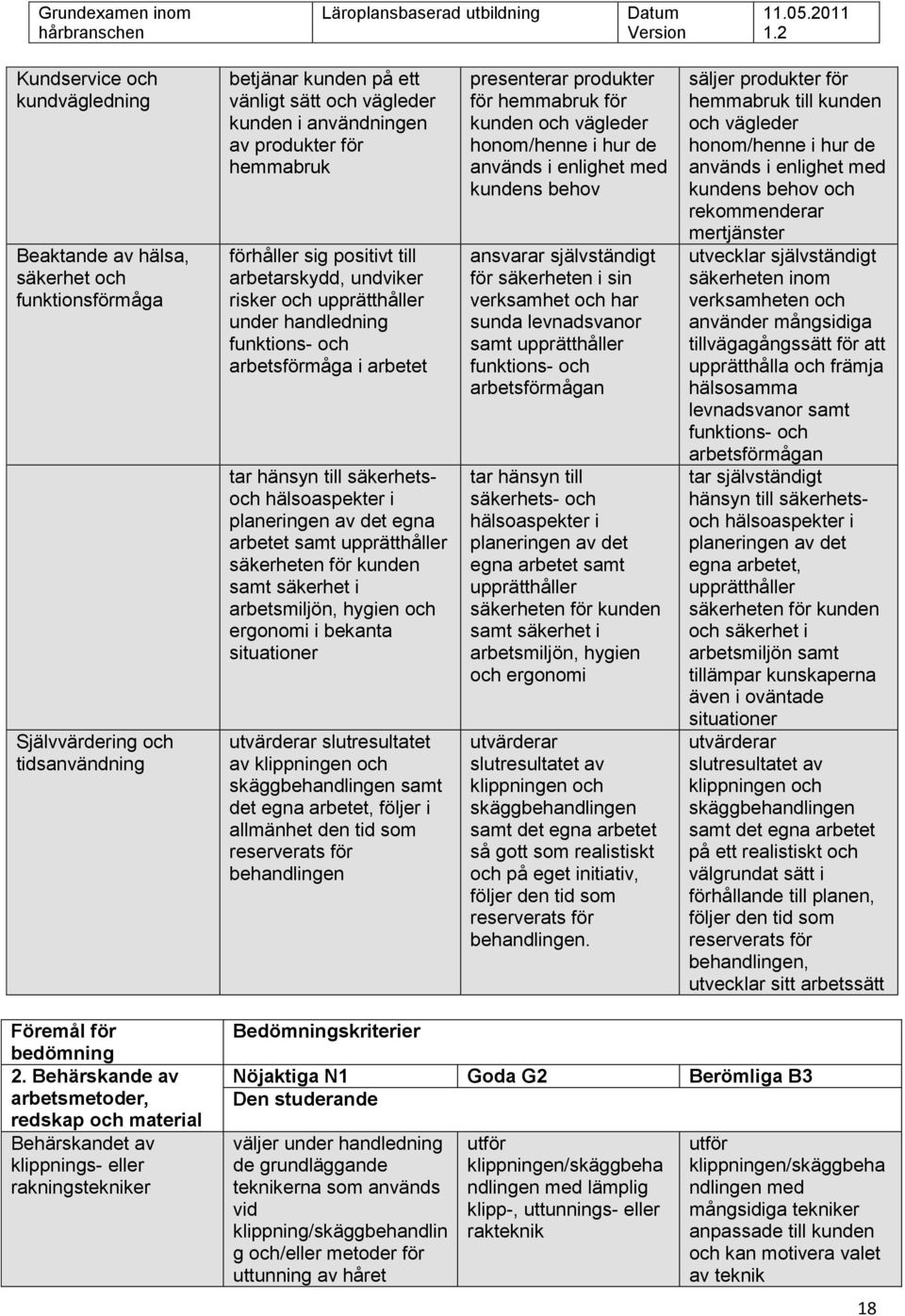 planeringen av det egna arbetet samt upprätthåller säkerheten för kunden samt säkerhet i arbetsmiljön, hygien och ergonomi i bekanta situationer utvärderar slutresultatet av klippningen och