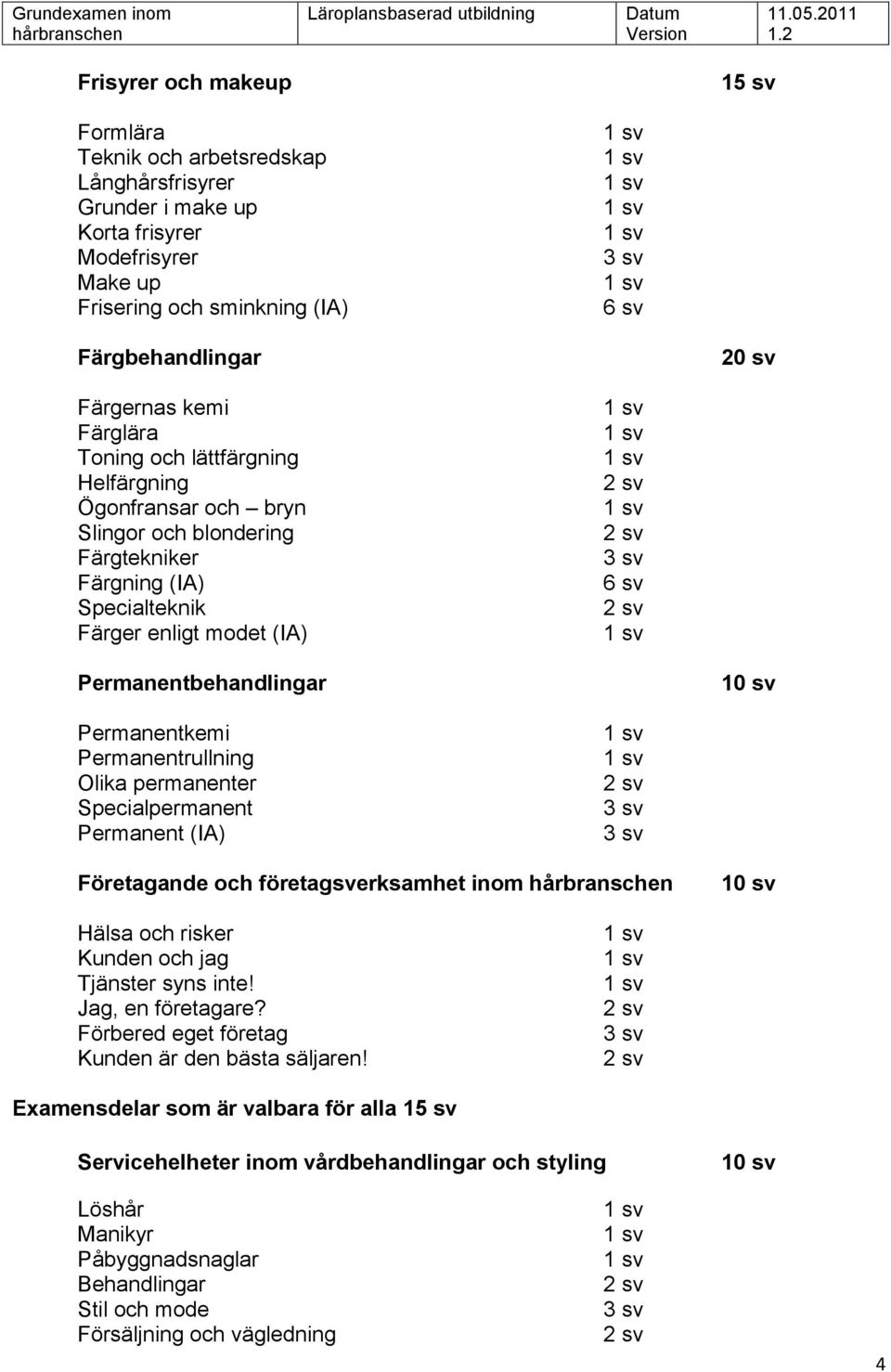 Permanentbehandlingar 10 sv Permanentkemi Permanentrullning Olika permanenter Specialpermanent Permanent (IA) 2 sv 3 sv 3 sv Företagande och företagsverksamhet inom 10 sv Hälsa och risker Kunden och