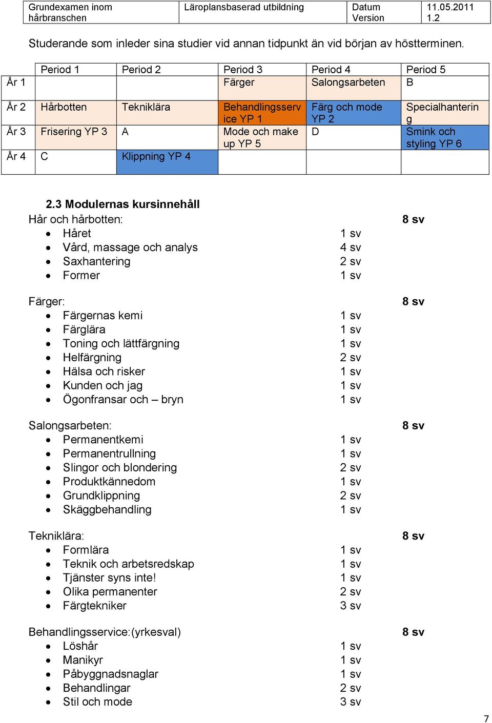 mode YP 2 D Specialhanterin g Smink och styling YP 6 2.