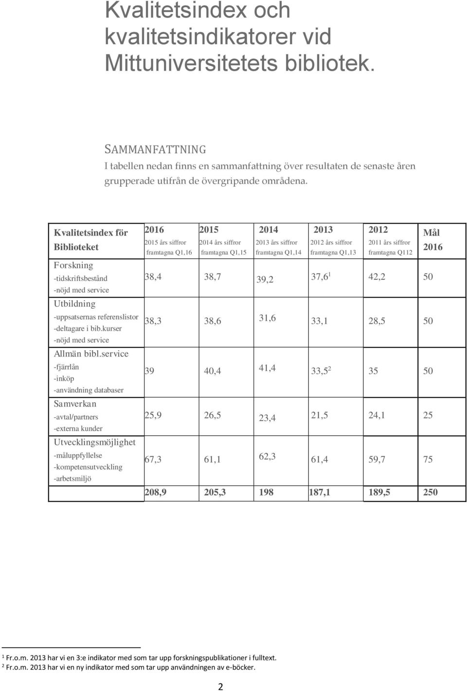 Kvalitetsindex för Biblioteket Forskning -tidskriftsbestånd -nöjd med service Utbildning -uppsatsernas referenslistor -deltagare i bib.kurser -nöjd med service Allmän bibl.