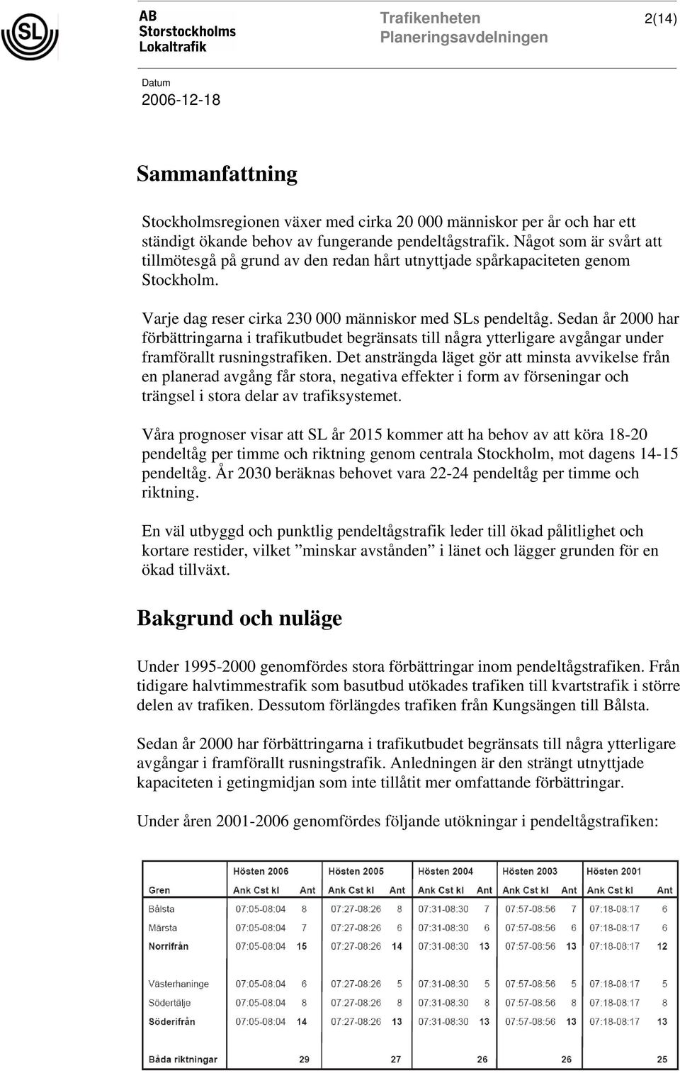 Sedan år 2000 har förbättringarna i trafikutbudet begränsats till några ytterligare avgångar under framförallt rusningstrafiken.