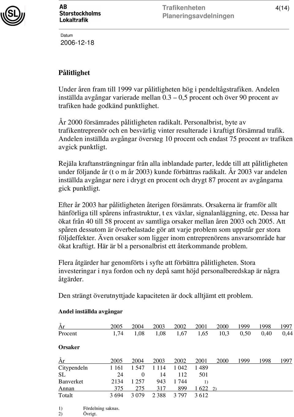 Personalbrist, byte av trafikentreprenör och en besvärlig vinter resulterade i kraftigt försämrad trafik.