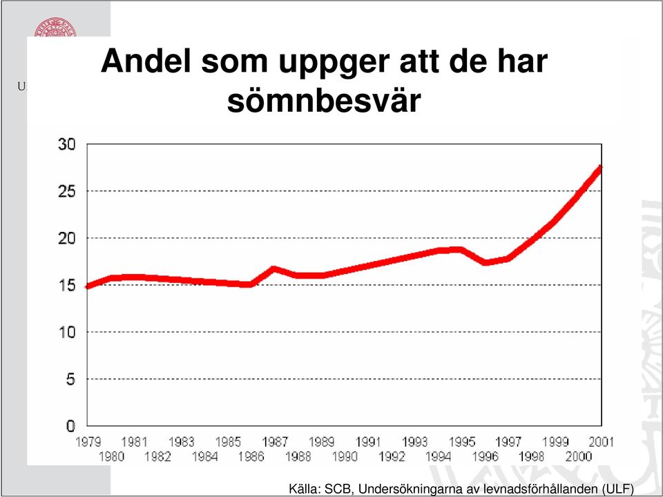 SCB, Undersökningarna