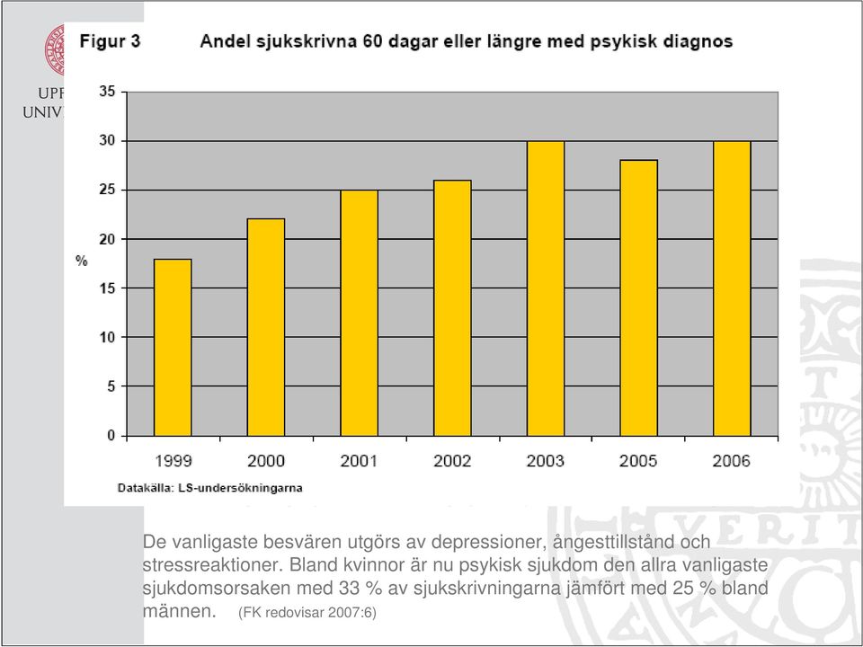 stressreaktioner.