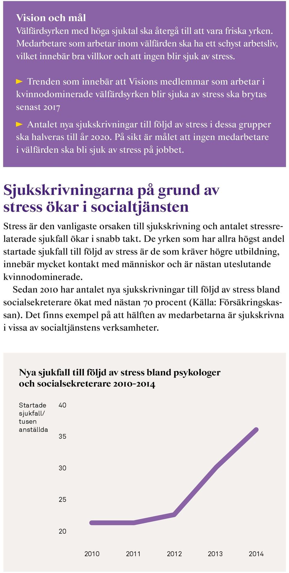 Trenden som innebär att Visions medlemmar som arbetar i kvinnodominerade välfärdsyrken blir sjuka av stress ska brytas senast 2017 Antalet nya sjukskrivningar till följd av stress i dessa grupper ska