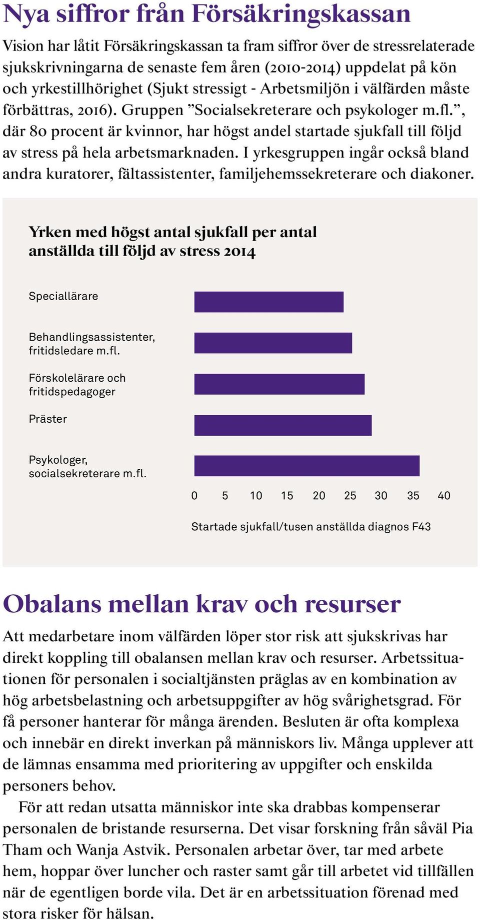 , där 80 procent är kvinnor, har högst andel startade sjukfall till följd av stress på hela arbetsmarknaden.