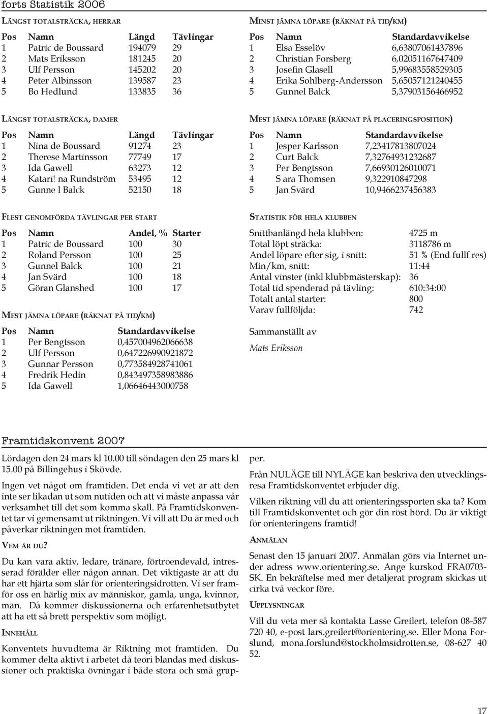 Sohlberg-Andersson 5,65057121240455 5 Gunnel Balck 5,37903156466952 LÄNGST TOTALSTRÄCKA, DAMER Pos Namn Längd Tävlingar 1 Nina de Boussard 91274 23 2 Therese Martinsson 77749 17 3 Ida Gawell 63273 12