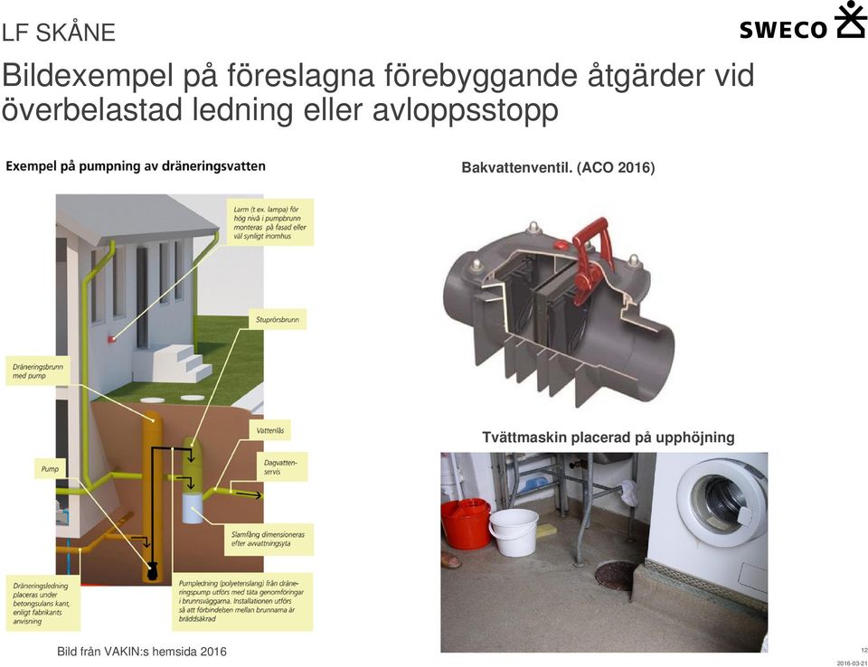 avloppsstopp Bakvattenventil.