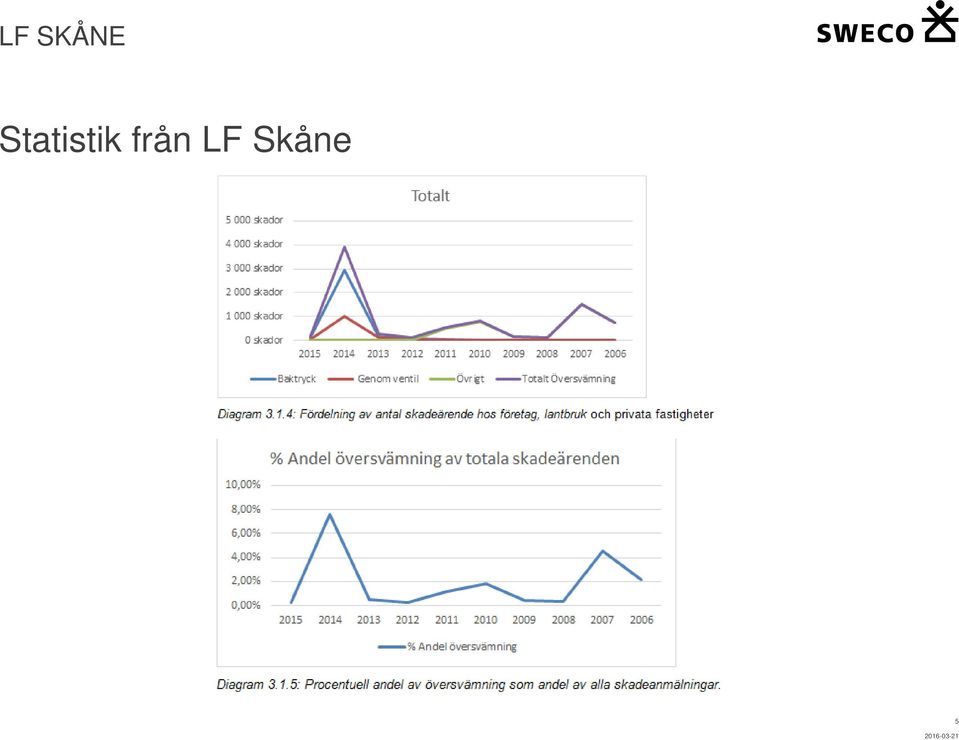 Skåne 5