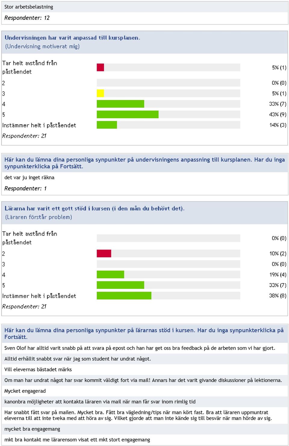 Har du inga synpunkterklicka på Sven Olof har alltid varit snabb på att svara på epost och han har get oss bra feedback på de arbeten som vi har gjort.