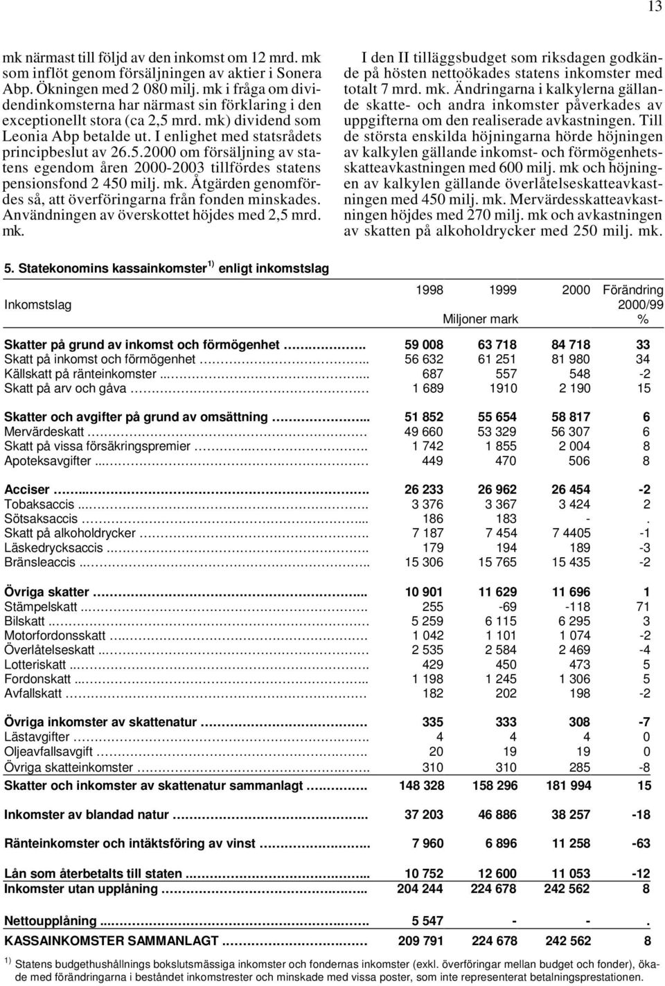 mk. Åtgärden genomfördes så, att överföringarna från fonden minskades. Användningen av överskottet höjdes med 2,5 mrd. mk.