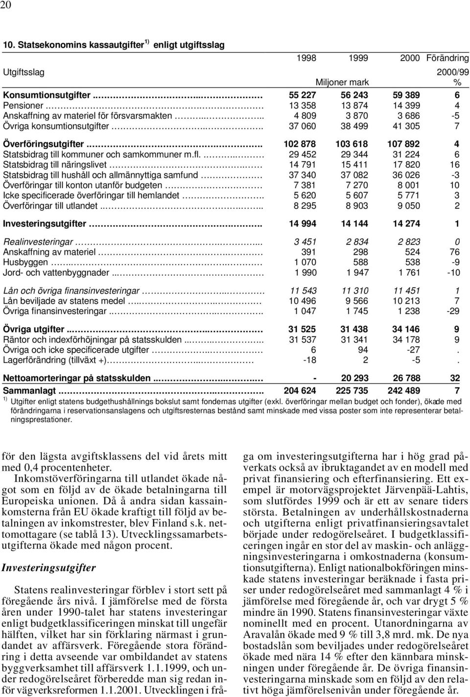 .. 102 878 103 618 107 892 4 Statsbidrag till kommuner och samkommuner m.fl.... 29 452 29 344 31 224 6 Statsbidrag till näringslivet.