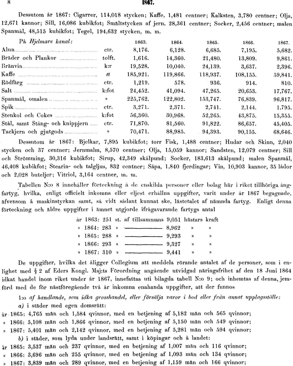 målen Spanmål, 48,515 kubikfot; Tegel, 194,632 stycken, m.