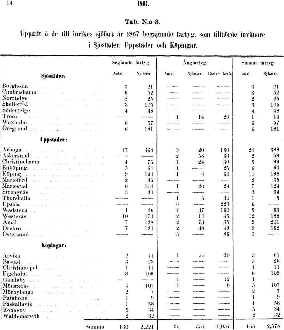 år 1867 begagnade fartyg, som