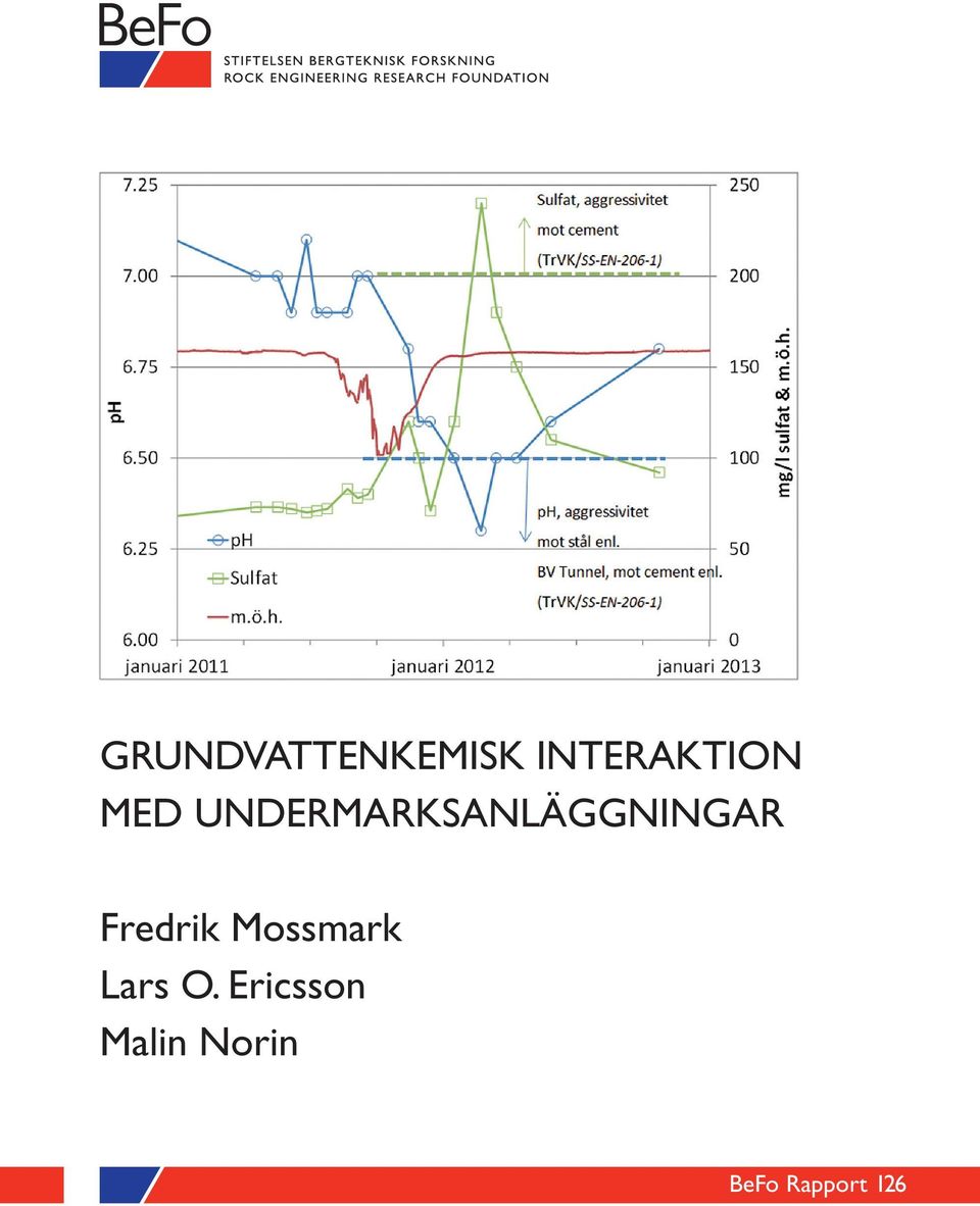 UNDERMARKSANLÄGGNINGAR