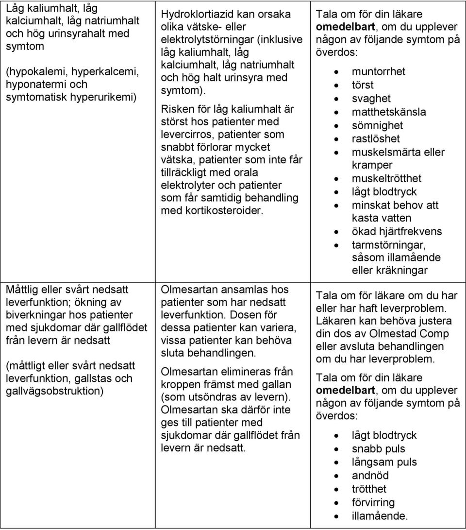 vätske- eller elektrolytstörningar (inklusive låg kaliumhalt, låg kalciumhalt, låg natriumhalt och hög halt urinsyra med symtom).