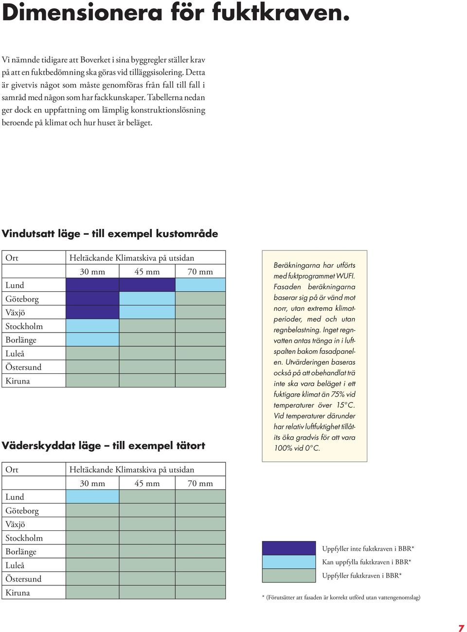 Tabellerna nedan ger dock en uppfattning om lämplig konstruktionslösning beroende på klimat och hur huset är beläget.