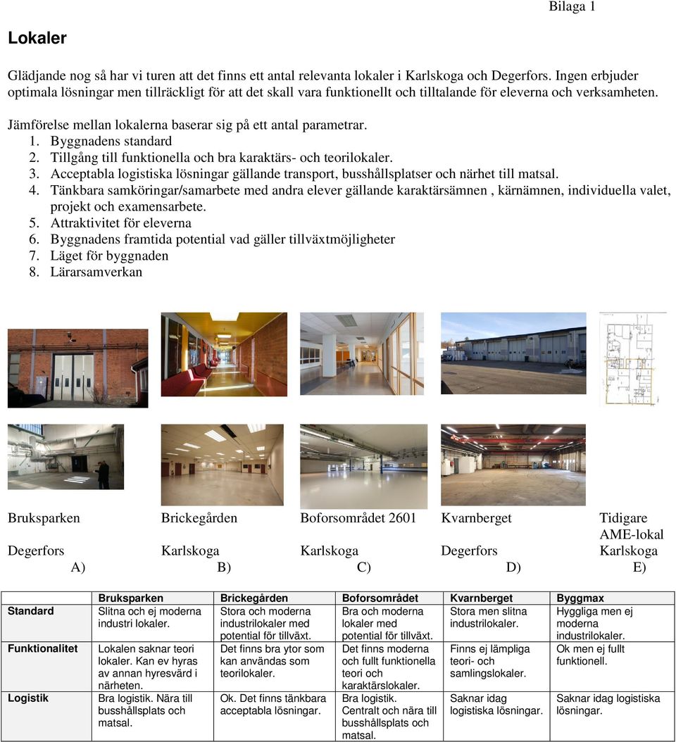 1. Byggnadens standard 2. Tillgång till funktionella och bra karaktärs- och teorilokaler. 3. Acceptabla logistiska lösningar gällande transport, busshållsplatser och närhet till matsal. 4.