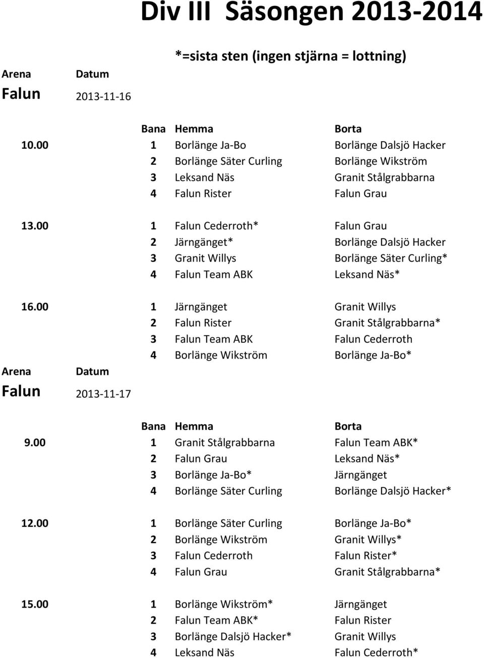 00 1 Falun Cederroth* Falun Grau 2 Järngänget* Borlänge Dalsjö Hacker 3 Granit Willys Borlänge Säter Curling* 4 Falun Team ABK Leksand Näs* 16.