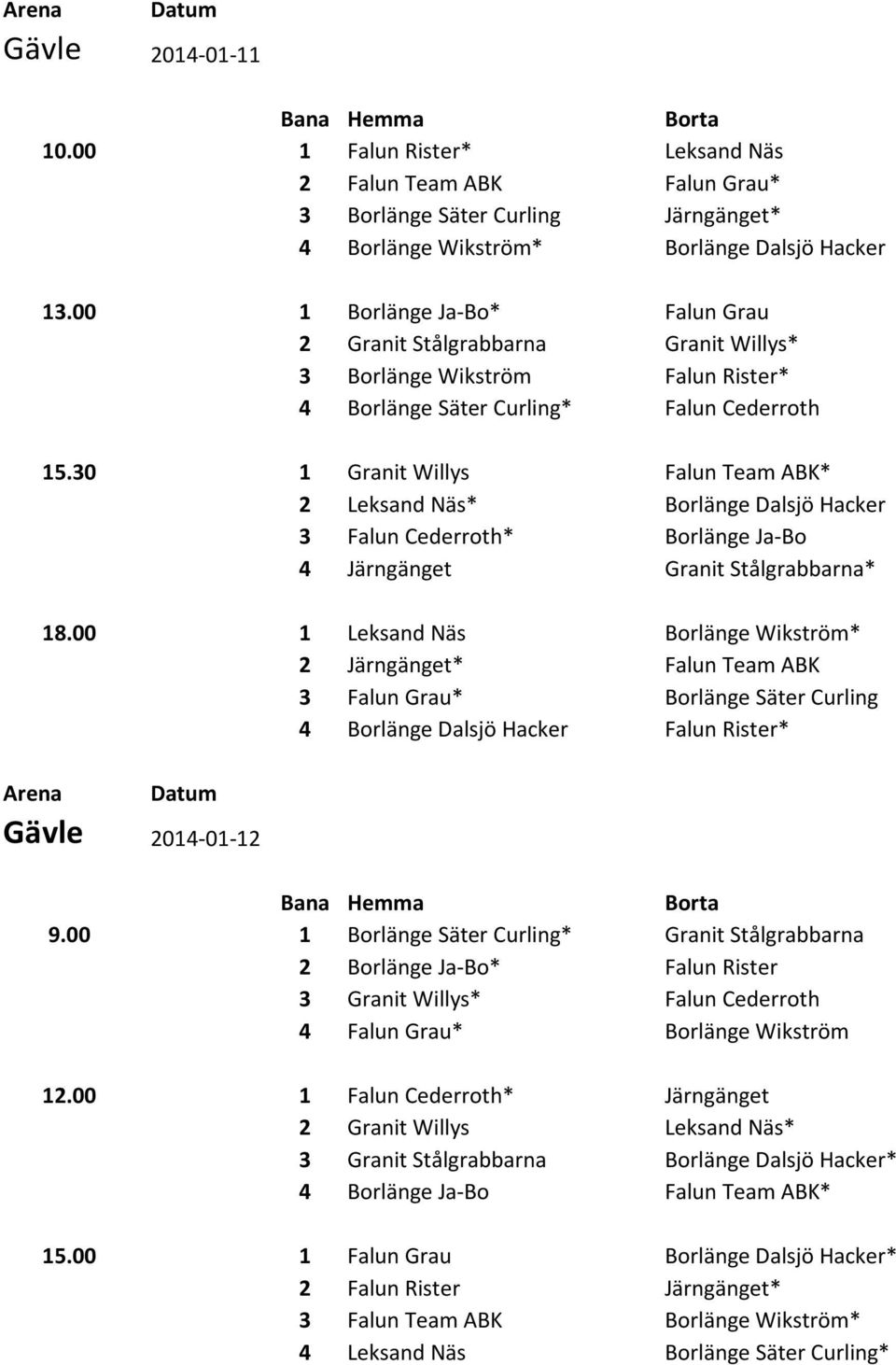 30 1 Granit Willys Falun Team ABK* 2 Leksand Näs* Borlänge Dalsjö Hacker 3 Falun Cederroth* Borlänge Ja-Bo 4 Järngänget Granit Stålgrabbarna* 18.