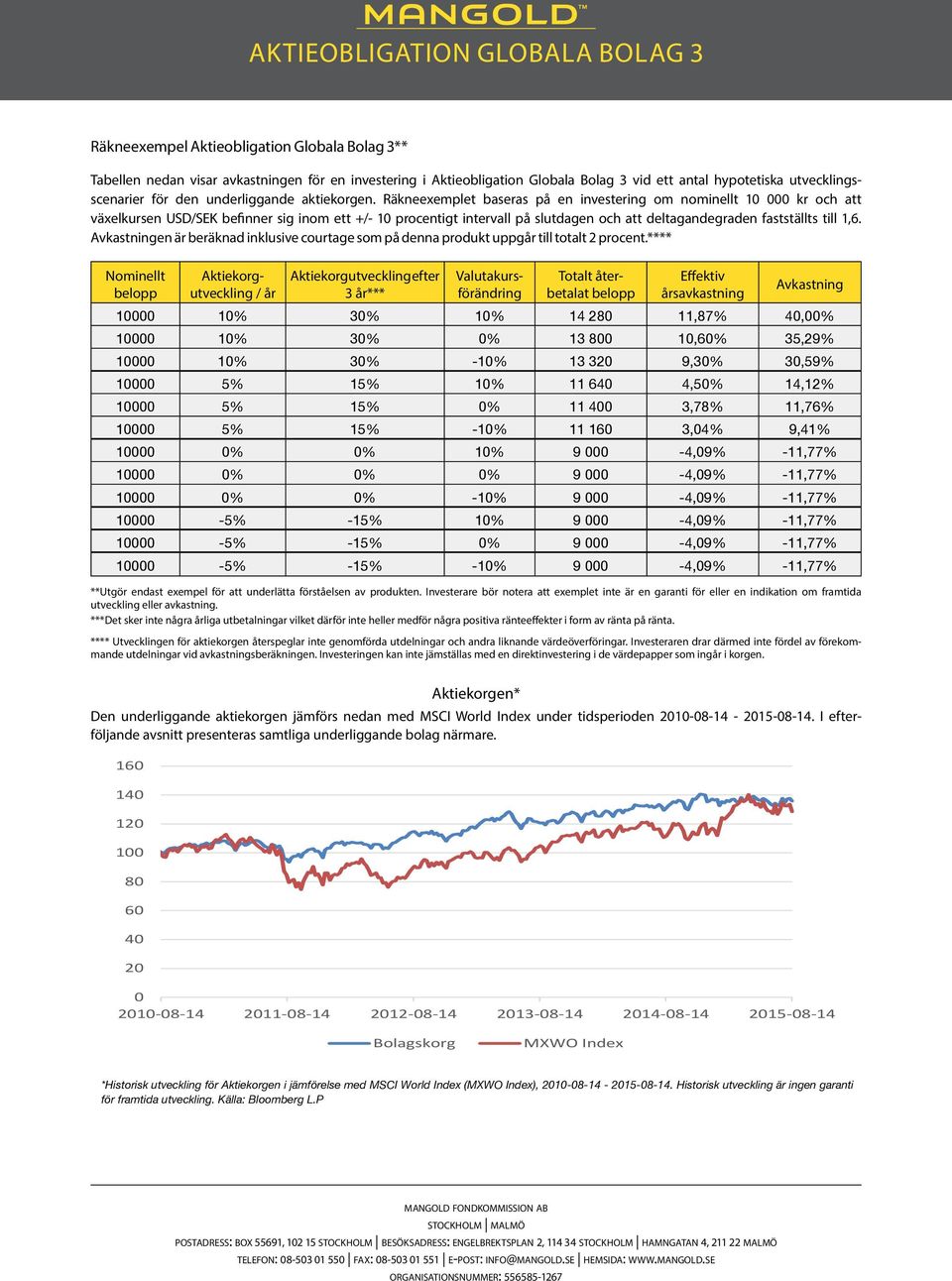 Räkneexemplet baseras på en investering om nominellt 10 000 kr och att växelkursen USD/SEK befinner sig inom ett +/- 10 procentigt intervall på slutdagen och att deltagandegraden fastställts till 1,6.