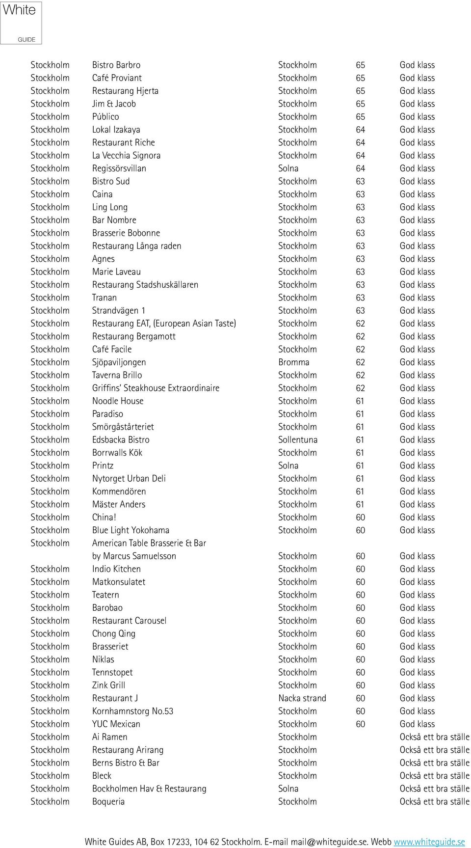 Regissörsvillan Solna 64 God klass Stockholm Bistro Sud Stockholm 63 God klass Stockholm Caina Stockholm 63 God klass Stockholm Ling Long Stockholm 63 God klass Stockholm Bar Nombre Stockholm 63 God