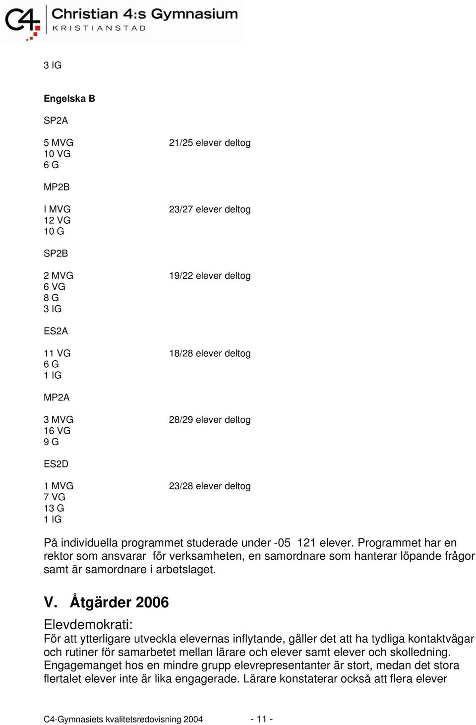 Programmet har en rektor som ansvarar för verksamheten, en samordnare som hanterar löpande frågor samt är samordnare i arbetslaget. V.