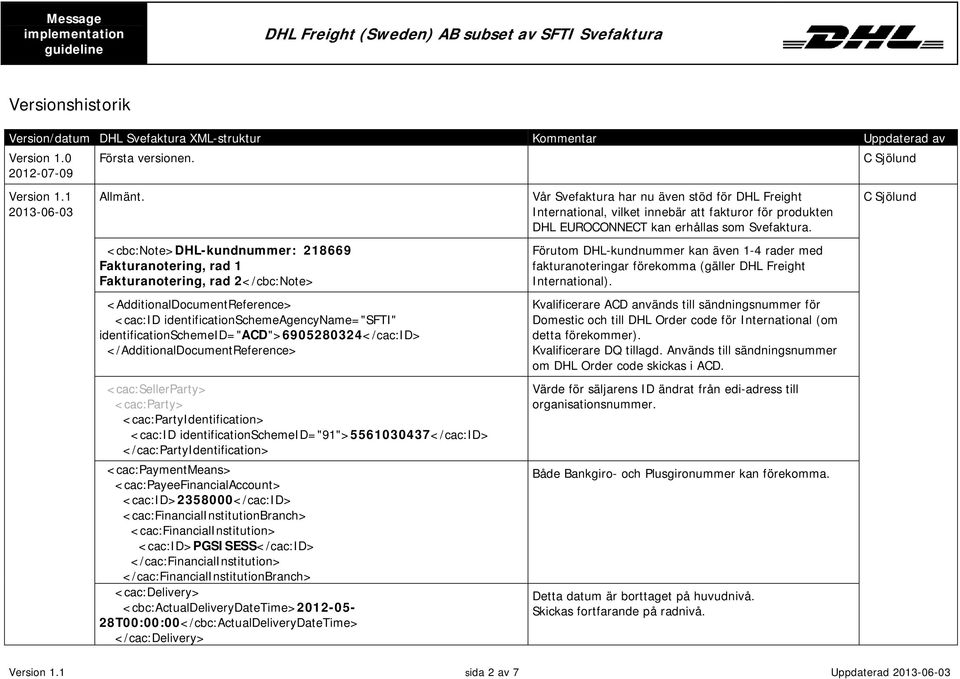 <cbc:note>dhl-kundnummer: 218669 Fakturanotering, rad 1 Fakturanotering, rad 2</cbc:Note> <cac:id identificationschemeagencyname="sfti" identificationschemeid="acd">6905280324</cac:id>