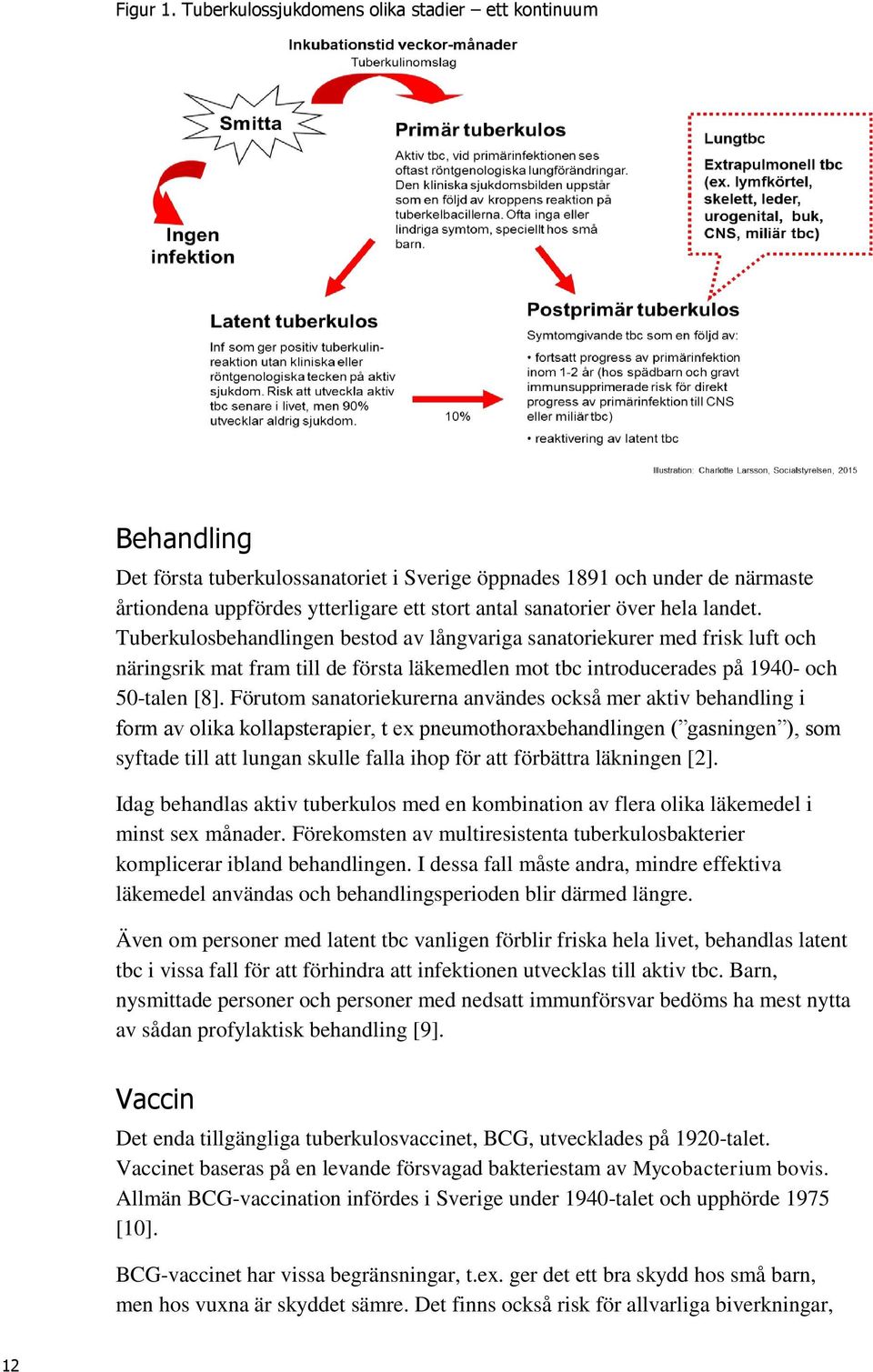 över hela landet. Tuberkulosbehandlingen bestod av långvariga sanatoriekurer med frisk luft och näringsrik mat fram till de första läkemedlen mot tbc introducerades på 1940- och 50-talen [8].