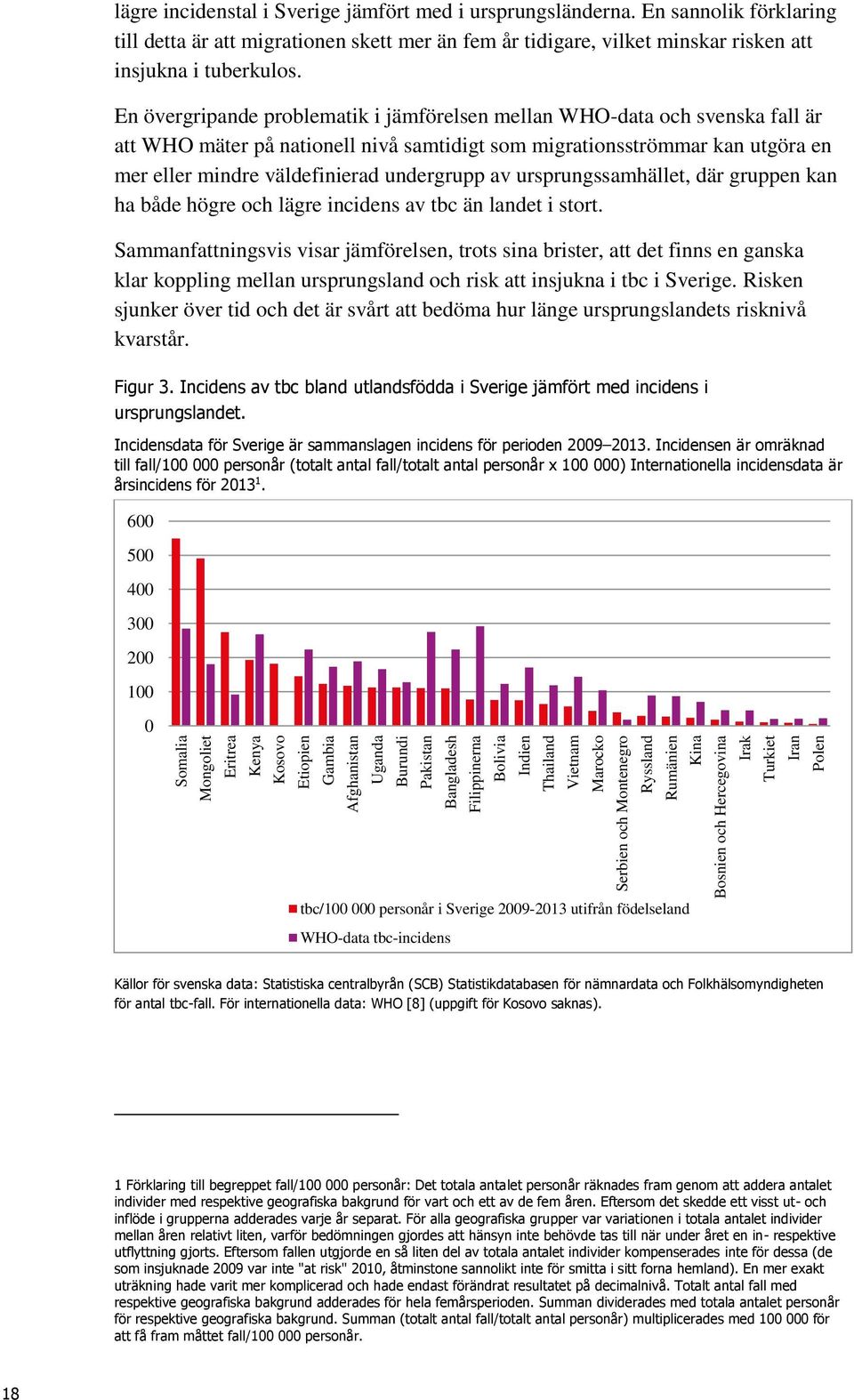 En sannolik förklaring till detta är att migrationen skett mer än fem år tidigare, vilket minskar risken att insjukna i tuberkulos.