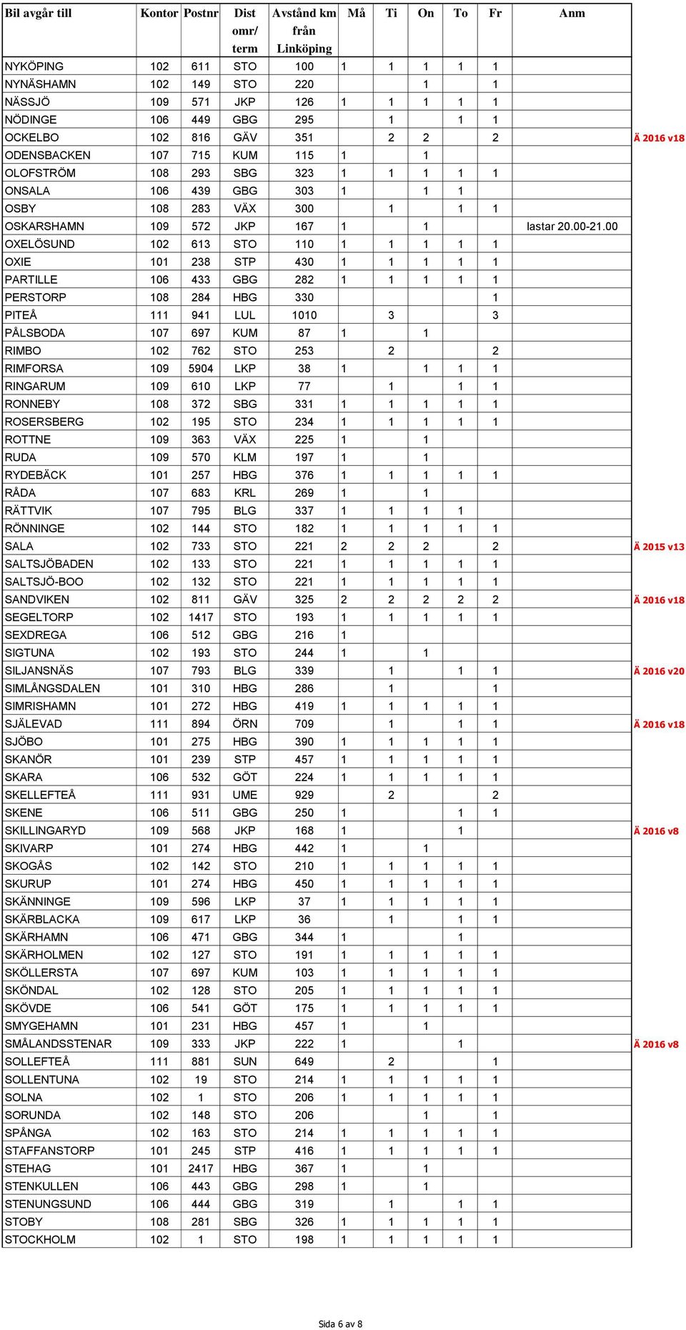 00 OXELÖSUND 102 613 STO 110 1 1 1 1 1 OXIE 101 238 STP 430 1 1 1 1 1 PARTILLE 106 433 GBG 282 1 1 1 1 1 PERSTORP 108 284 HBG 330 1 PITEÅ 111 941 LUL 1010 3 3 PÅLSBODA 107 697 KUM 87 1 1 RIMBO 102