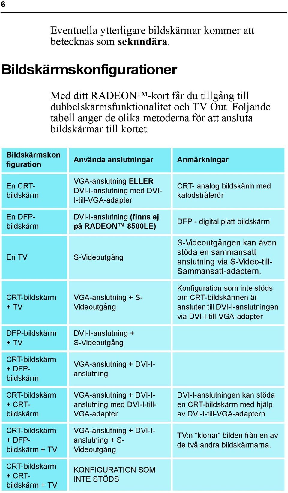 Bildskärmskon figuration En CRTbildskärm En DFPbildskärm En TV CRT-bildskärm + TV DFP-bildskärm + TV CRT-bildskärm + DFPbildskärm CRT-bildskärm + CRTbildskärm CRT-bildskärm + DFPbildskärm + TV