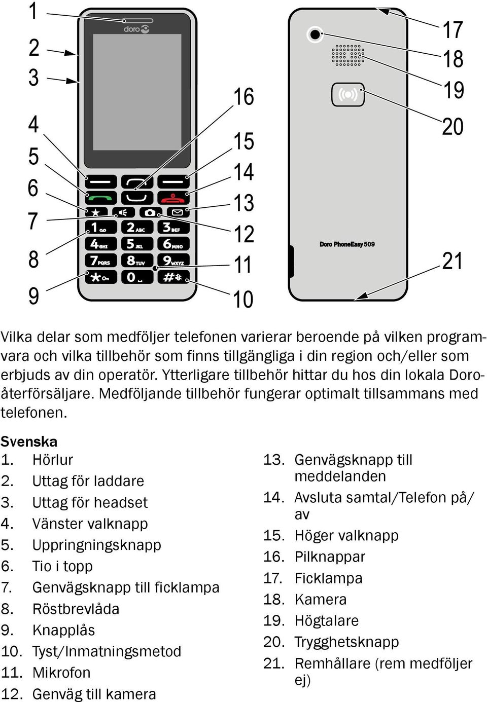 Uttag för laddare 3. Uttag för headset 4. Vänster valknapp 5. Uppringningsknapp 6. Tio i topp 7. Genvägsknapp till ficklampa 8. Röstbrevlåda 9. Knapplås 10. Tyst/Inmatningsmetod 11. Mikrofon 12.