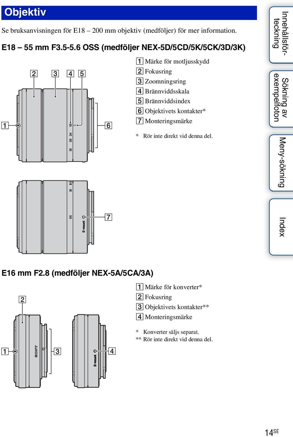 Brännviddsindex F Objektivets kontakter* G Monteringsmärke * Rör inte direkt vid denna del. E16 mm F2.