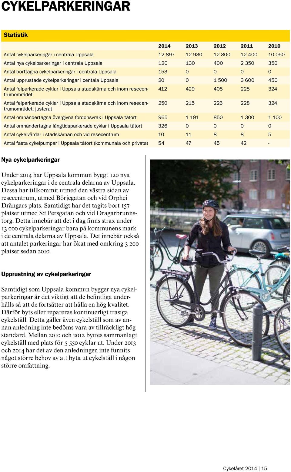 resecentrumområdet 412 429 405 228 324 Antal felparkerade cyklar i Uppsala stadskärna och inom resecentrumområdet, 250 215 226 228 324 justerat Antal omhändertagna övergivna fordonsvrak i Uppsala