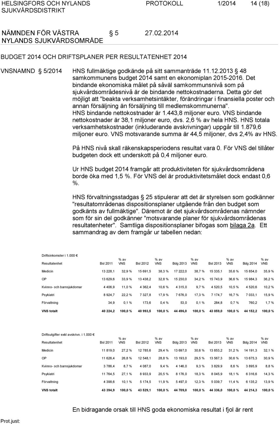 Detta gör det möjligt att "beakta verksamhetsintäkter, förändringar i finansiella poster och annan försäljning än försäljning till medlemskommunerna". HNS bindande nettokostnader är 1.