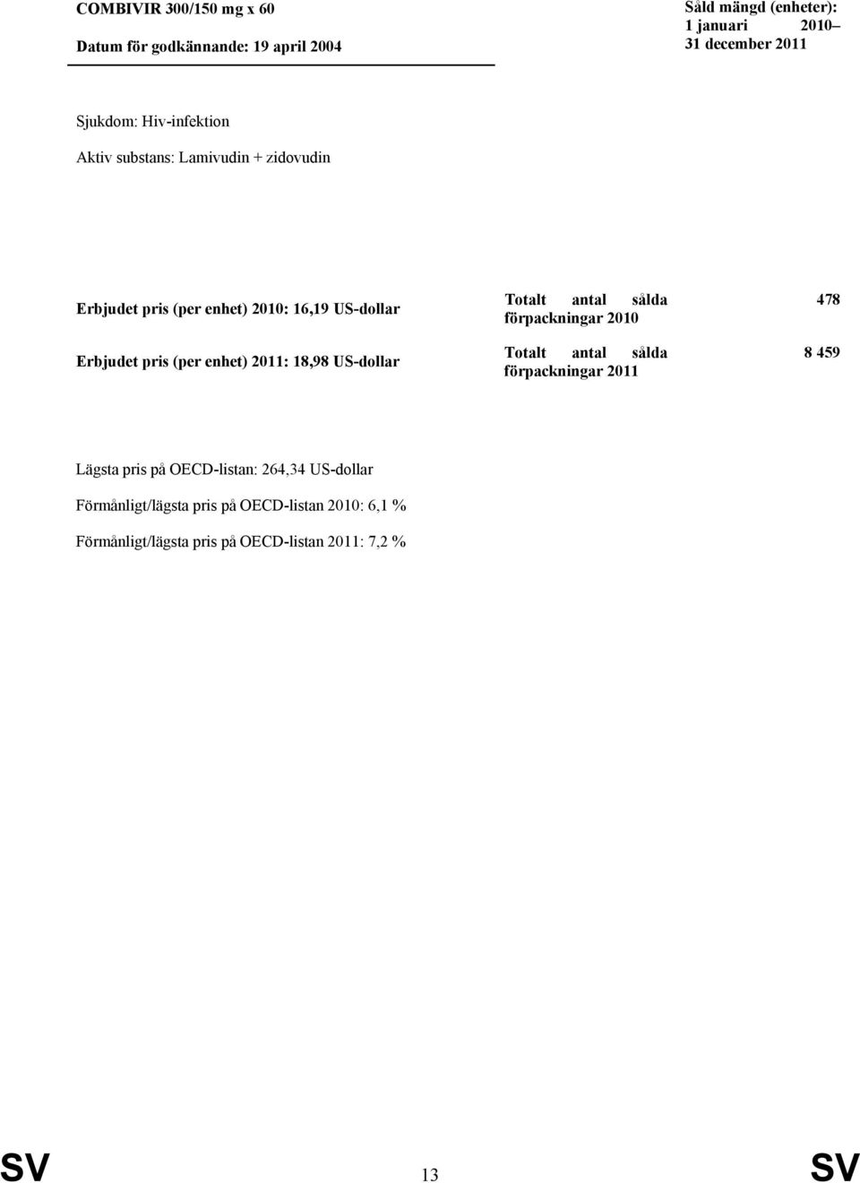 pris (per enhet) 2011: 18,98 US-dollar förpackningar 2010 förpackningar 2011 478 8 459 Lägsta pris på OECD-listan: