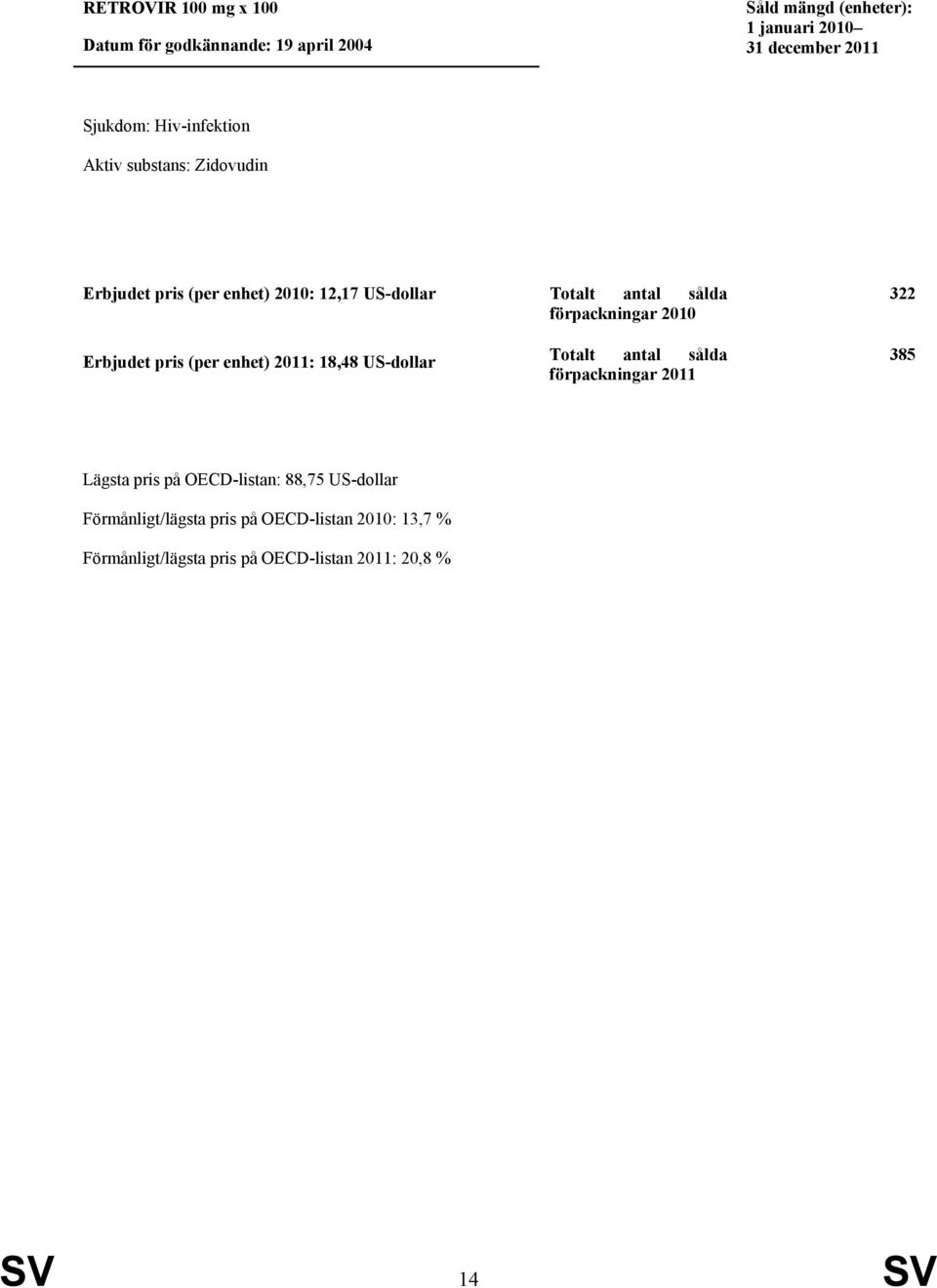 (per enhet) 2011: 18,48 US-dollar förpackningar 2010 förpackningar 2011 322 385 Lägsta pris på OECD-listan: 88,75