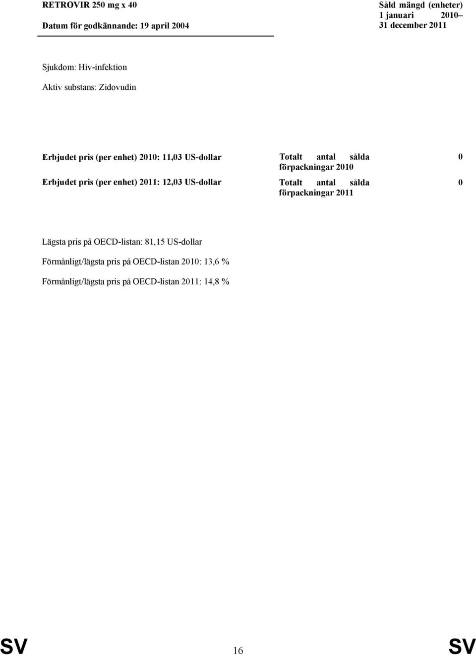 (per enhet) 2011: 12,03 US-dollar förpackningar 2010 förpackningar 2011 0 0 Lägsta pris på OECD-listan: 81,15