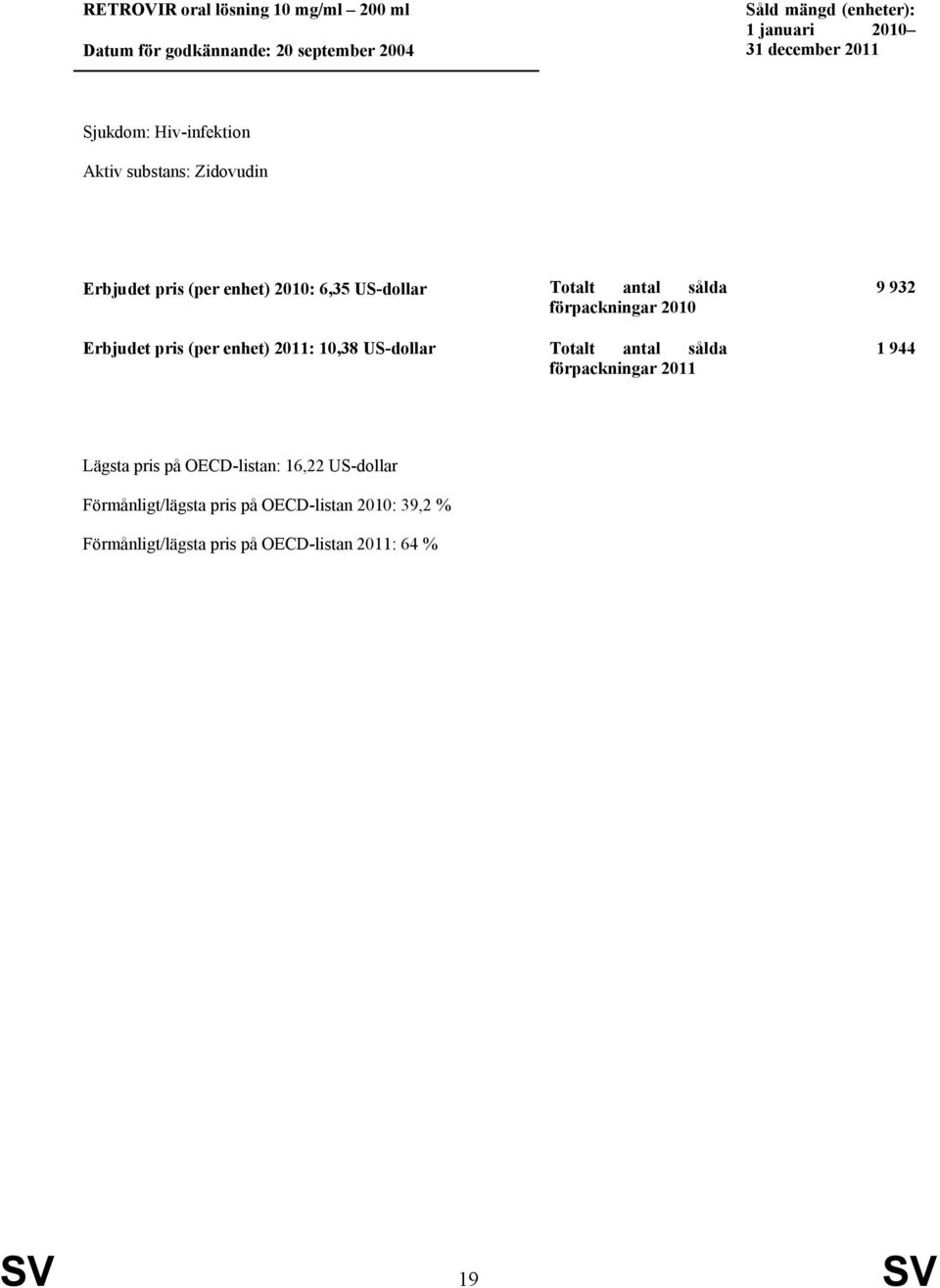 pris (per enhet) 2011: 10,38 US-dollar förpackningar 2010 förpackningar 2011 9 932 1 944 Lägsta pris på OECD-listan: