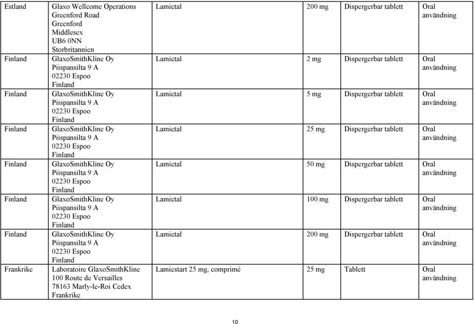 9 A 02230 Espoo Finland GlaxoSmithKline Oy Piispansilta 9 A 02230 Espoo Finland Laboratoire GlaxoSmithKline 100 Route de Versailles 78163 Marly-le-Roi Cedex Frankrike Lamictal 200 mg Dispergerbar