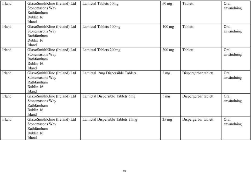 Rathfarnham Dublin 16 Irland GlaxoSmithKline (Ireland) Ltd Stonemasons Way Rathfarnham Dublin 16 Irland Lamictal Tablets 50mg 50 mg Tablett Oral Lamictal Tablets 100mg 100 mg Tablett Oral Lamictal