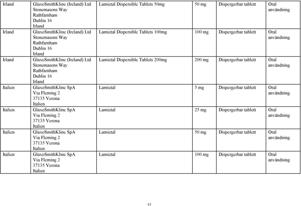 GlaxoSmithKline SpA Via Fleming 2 37135 Verona Italien GlaxoSmithKline SpA Via Fleming 2 37135 Verona Italien Lamictal Dispersible Tablets 50mg 50 mg Dispergerbar tablett Oral Lamictal Dispersible