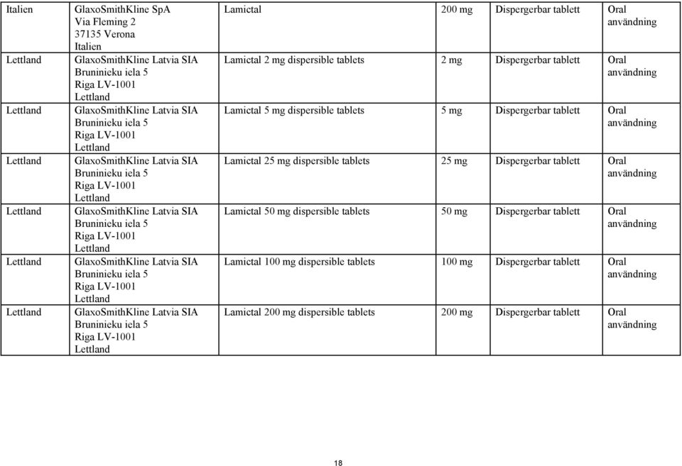 GlaxoSmithKline Latvia SIA Bruninieku iela 5 Riga LV-1001 Lettland GlaxoSmithKline Latvia SIA Bruninieku iela 5 Riga LV-1001 Lettland Lamictal 200 mg Dispergerbar tablett Oral Lamictal 2 mg