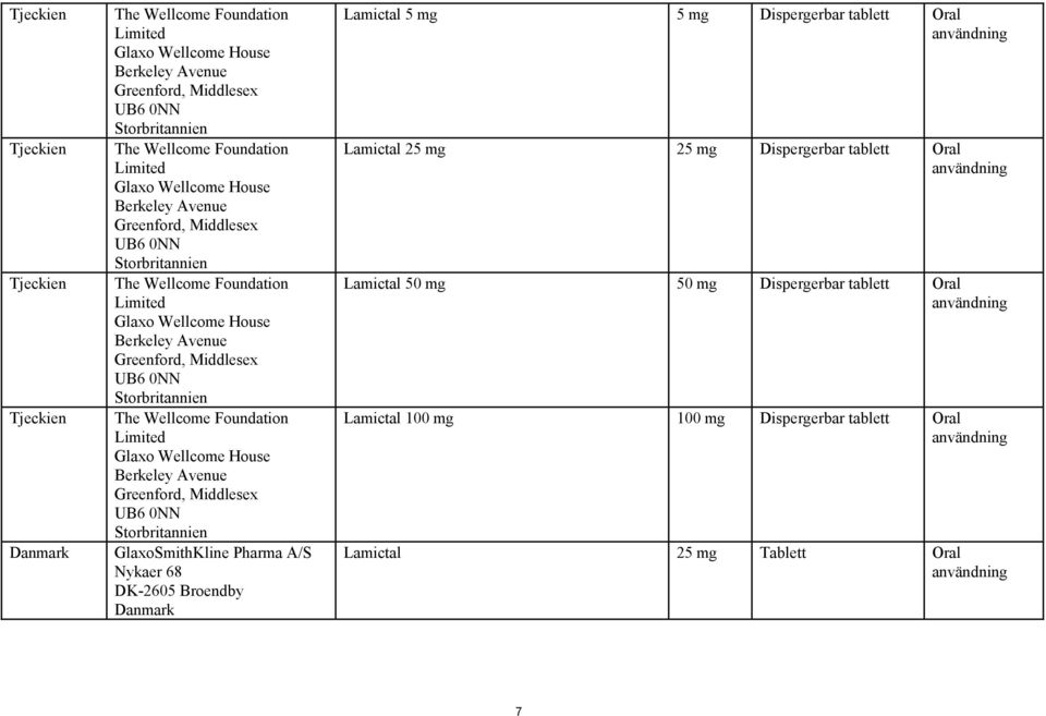 Foundation Limited Glaxo Wellcome House Berkeley Avenue Greenford, Middlesex UB6 0NN GlaxoSmithKline Pharma A/S Nykaer 68 DK-2605 Broendby Danmark Lamictal 5 mg 5 mg Dispergerbar