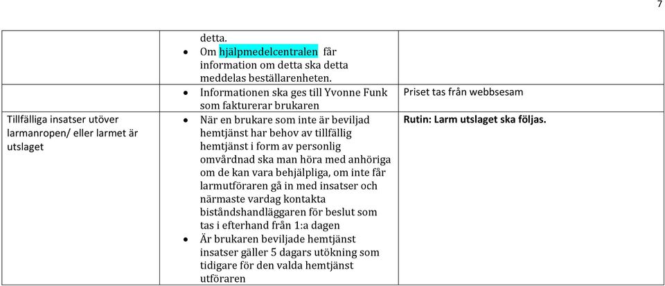 ska man höra med anhöriga om de kan vara behjälpliga, om inte får larmutföraren gå in med insatser och närmaste vardag kontakta biståndshandläggaren för beslut som tas i