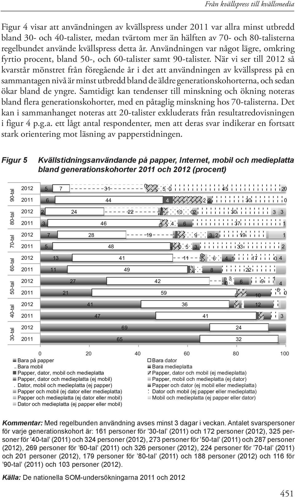 När vi ser till 22 så kvarstår mönstret från föregående år i det att användningen av kvällspress på en sammantagen nivå är minst utbredd bland de äldre generationskohorterna, och sedan ökar bland de