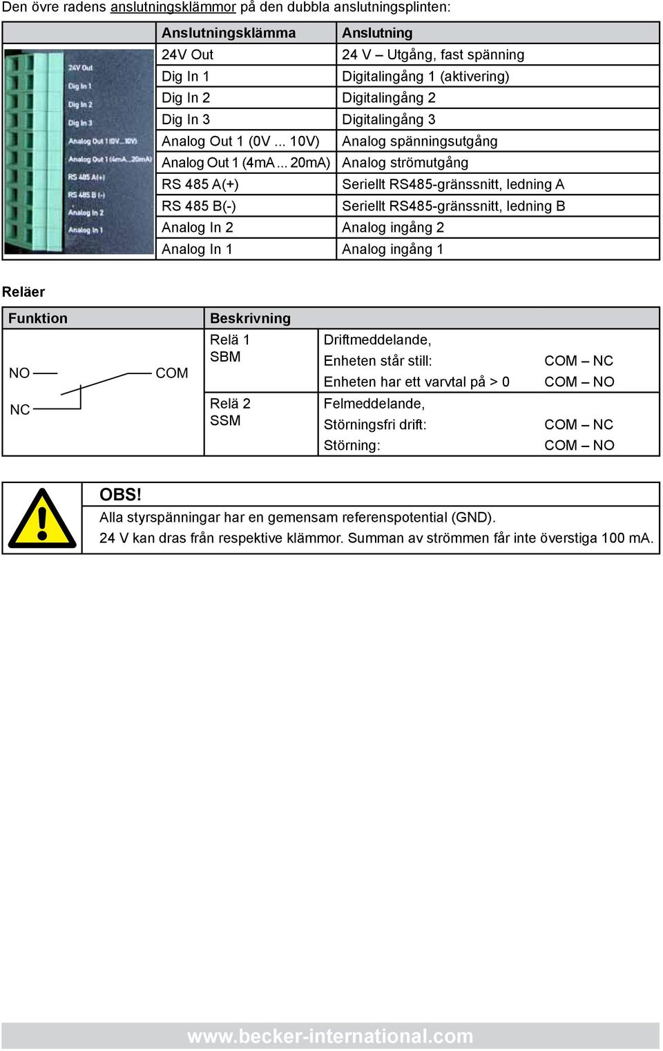 .. 20mA) Analog strömutgång RS 485 A(+) Seriellt RS485-gränssnitt, ledning A RS 485 B(-) Seriellt RS485-gränssnitt, ledning B Analog In 2 Analog ingång 2 Analog In 1 Analog ingång 1 Reläer Funktion