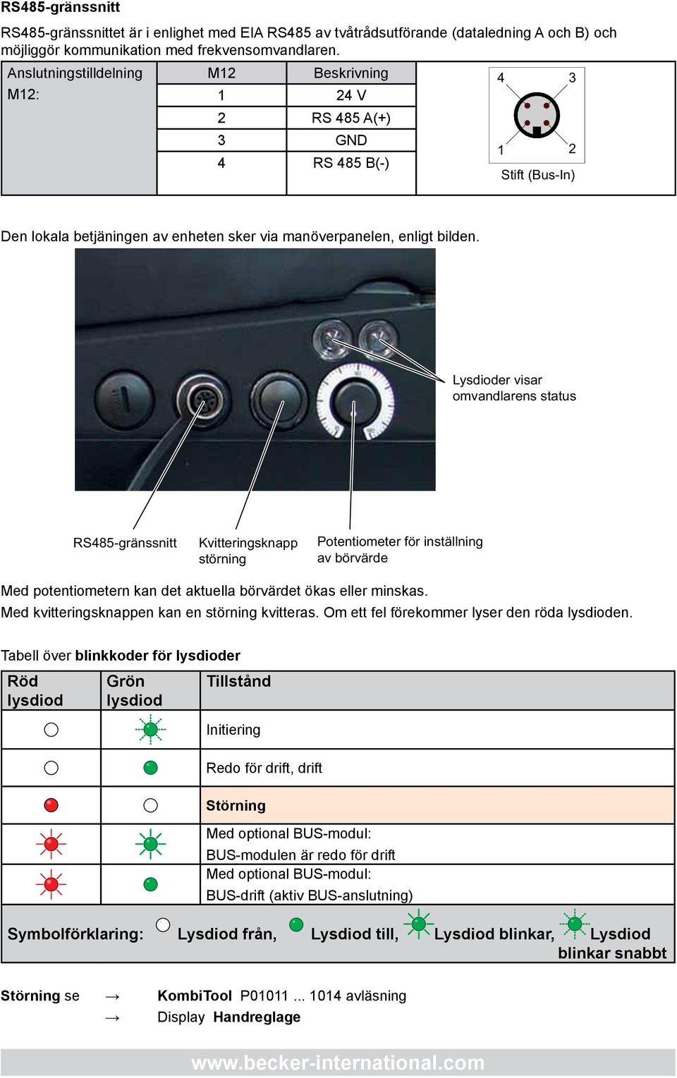 Lysdioder visar omvandlarens status RS485-gränssnitt Kvitteringsknapp störning Potentiometer för inställning av börvärde Med potentiometern kan det aktuella börvärdet ökas eller minskas.