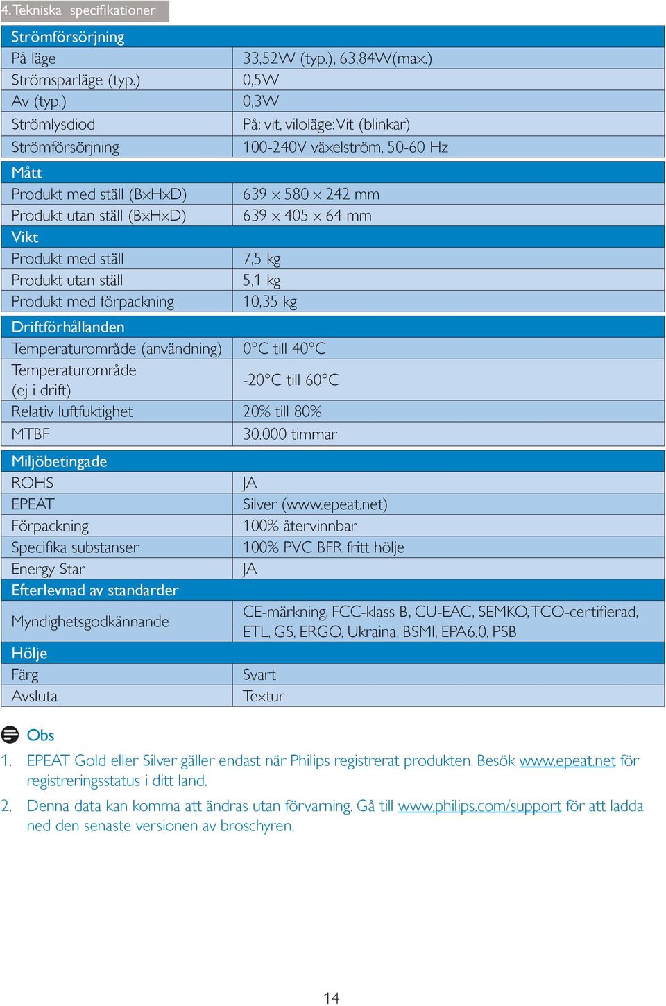 Produkt med ställ 7,5 kg Produkt utan ställ 5,1 kg Produkt med förpackning 10,35 kg Driftförhållanden Temperaturområde (användning) 0 C till 40 C Temperaturområde (ej i drift) -20 C till 60 C Relativ